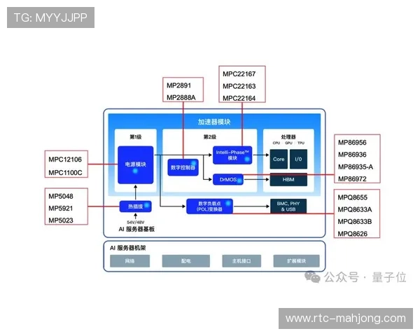 AI算法优化数据中心冷却系统降低整体能耗 AI算法优化数据中心冷却系统降低整体能耗
