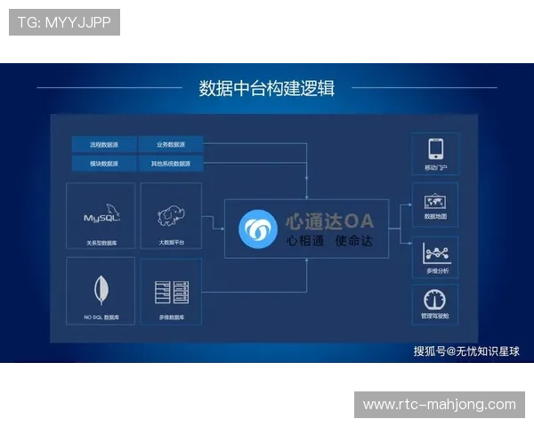 数字化运营中台在本季度强化API互通 激活了体育科技应用体系下的插件生态